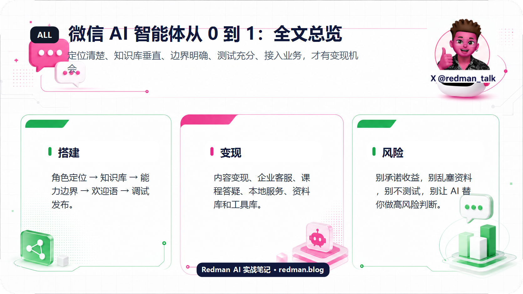 微信 AI 智能体全文内容信息汇总图