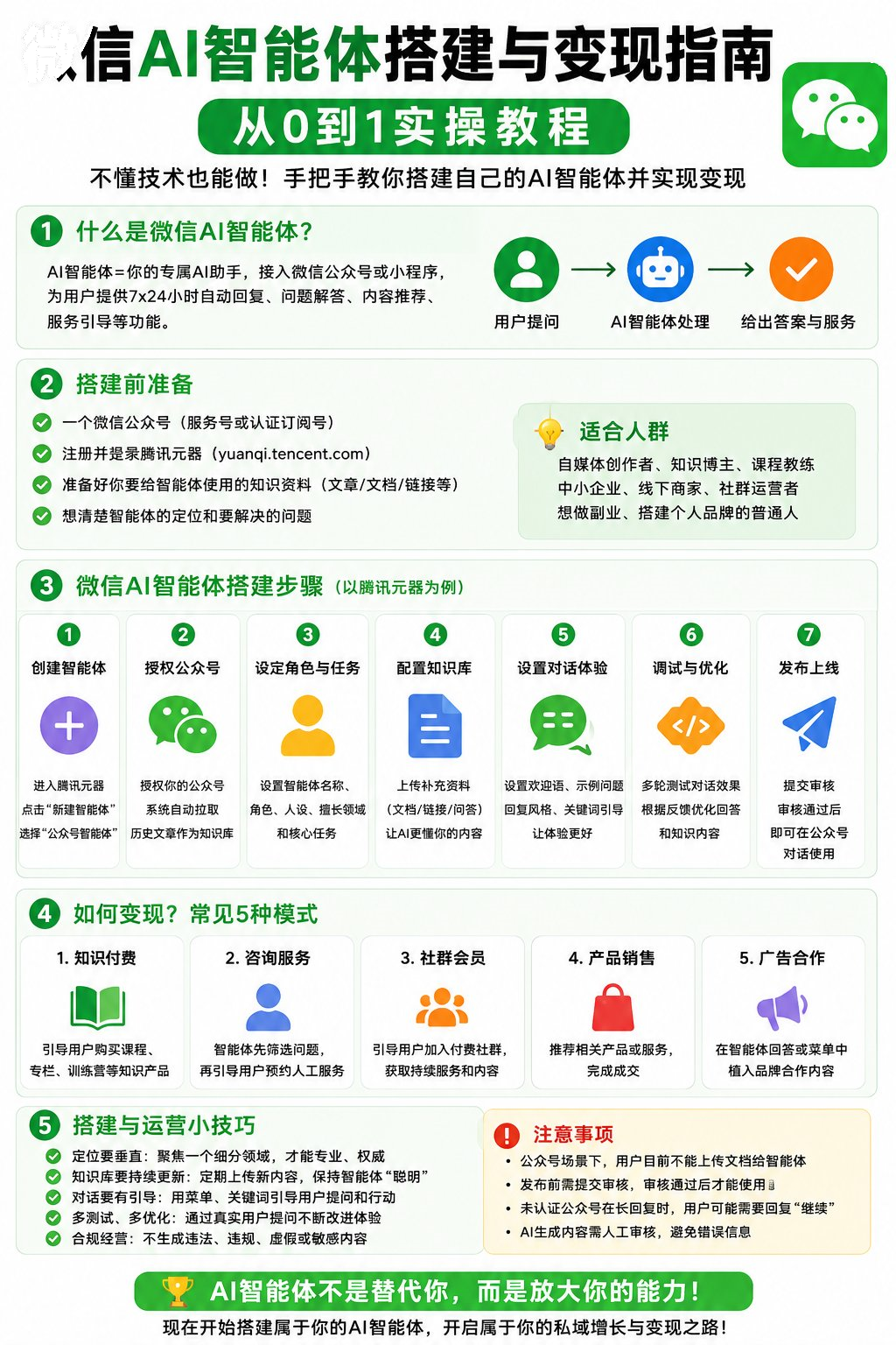 微信 AI 智能体搭建与变现指南实操图