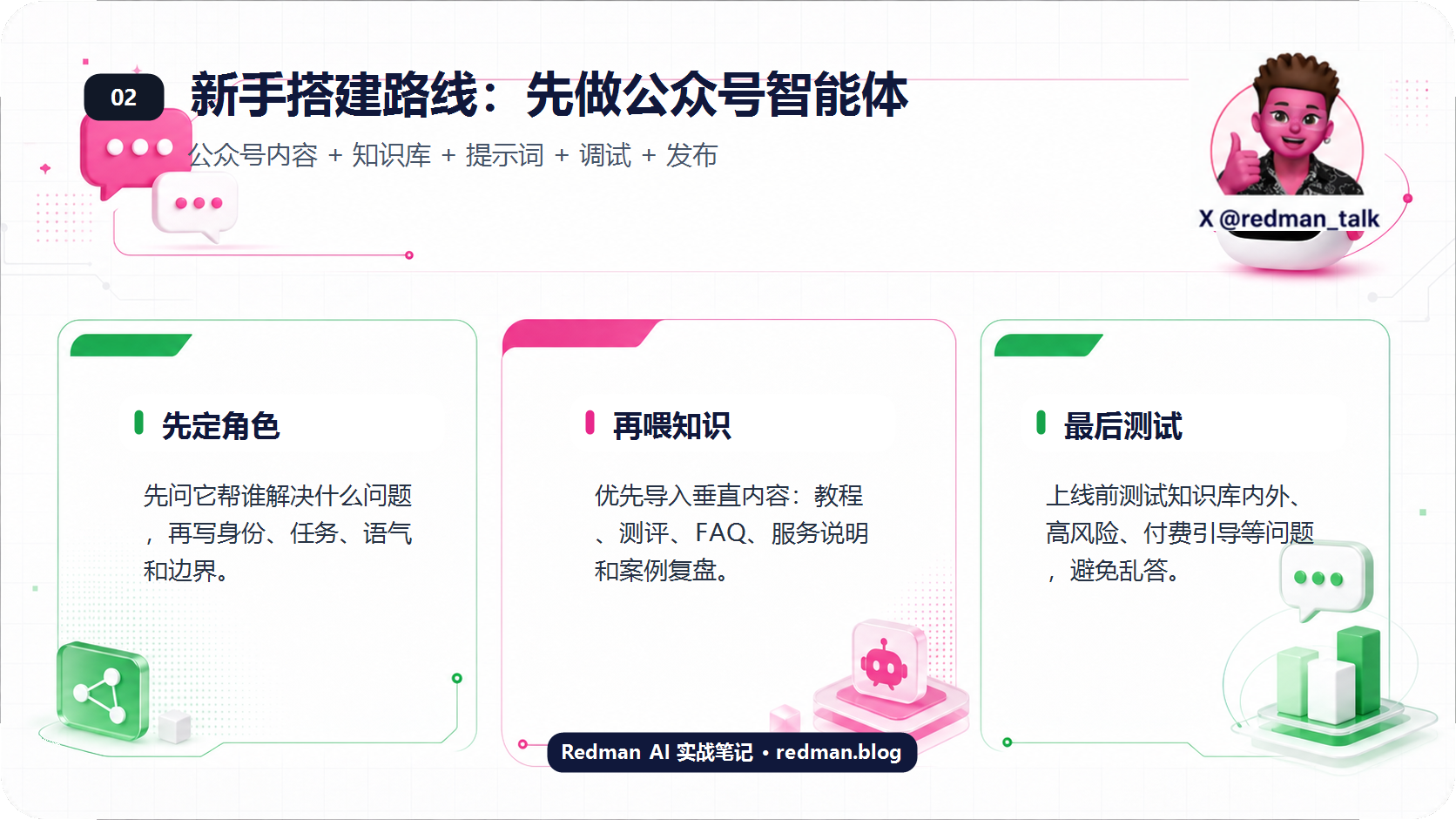 微信 AI 智能体搭建步骤总结图