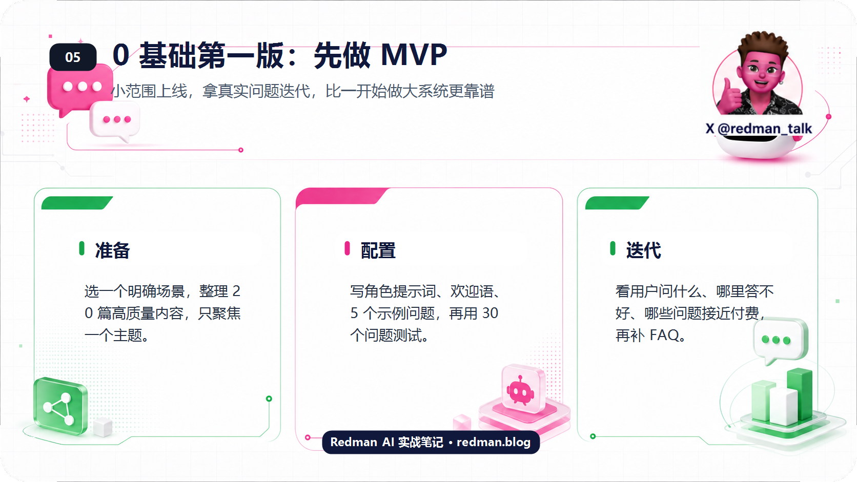 微信 AI 智能体 MVP 搭建总结图